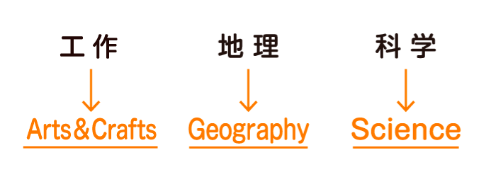 教科を「英語」で学ぶ