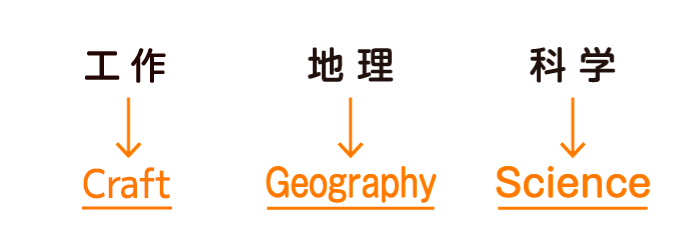 教科を「英語」で学ぶ